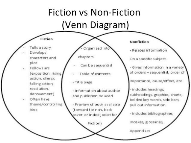 Expository essay writing activities