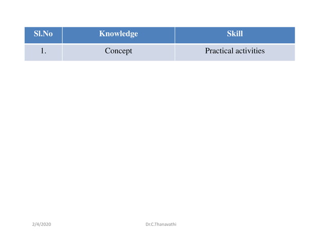 Distinction between knowledge and skill | PDF