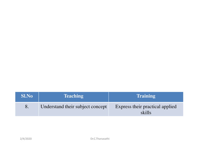 Distinction between knowledge and skill | PDF