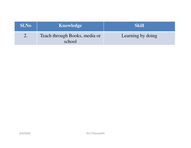 Distinction between knowledge and skill | PDF