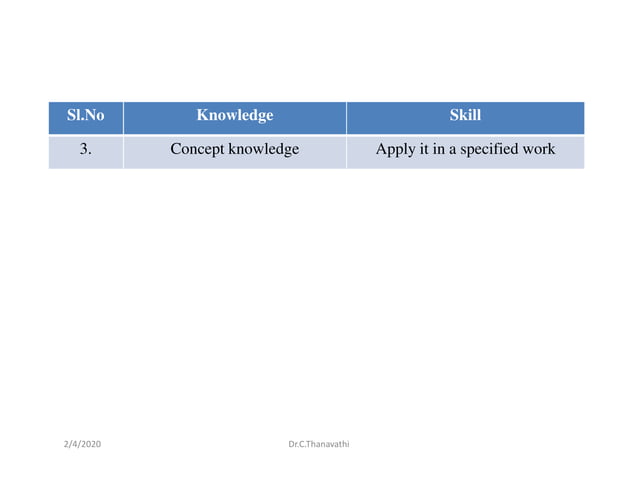 Distinction between knowledge and skill | PDF