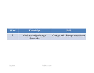 Distinction between knowledge and skill | PDF