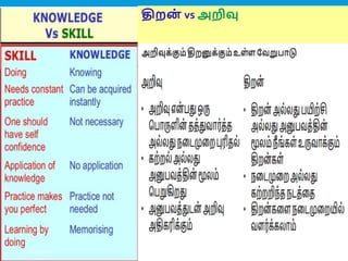 Distinction between knowledge and skill | PDF