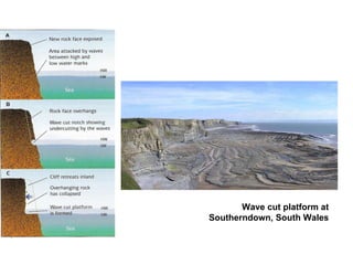 Wave cut platform at Southerndown, South Wales 
