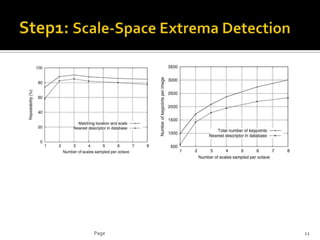 Distinctive image features from scale invariant keypoint | PPTX