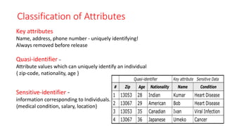Distinct l diversity anonymization of set valued data | PPTX
