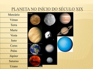 PLANETA NO INÍCIO DO SÉCULO XIX
Mercúrio
Vénus
Terra
Marte
Vesta
Juno
Ceres
Palas
Júpiter
Saturno
Urano
 