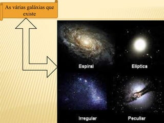As várias galáxias que
existe
 