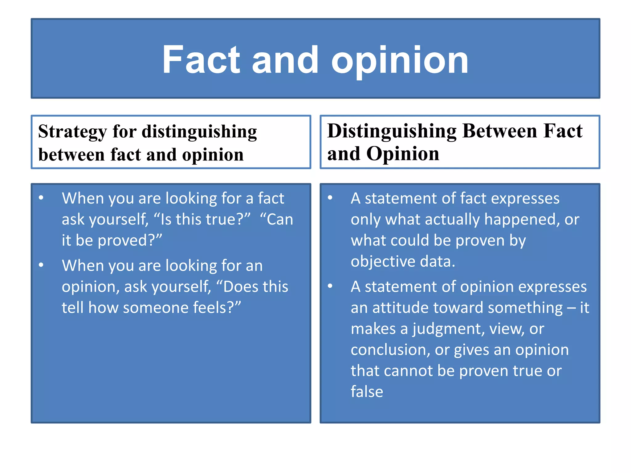 Fact and opinion
Strategy for distinguishing
between fact and opinion
• When you are looking for a fact
ask yourself, “Is this true?” “Can
it be proved?”
• When you are looking for an
opinion, ask yourself, “Does this
tell how someone feels?”
Distinguishing Between Fact
and Opinion
• A statement of fact expresses
only what actually happened, or
what could be proven by
objective data.
• A statement of opinion expresses
an attitude toward something – it
makes a judgment, view, or
conclusion, or gives an opinion
that cannot be proven true or
false
 