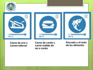 Carne de ave y    Carne de cerdo y   Pescado y el resto
carnes rellenas   carne molida de    de los alimentos
                  res o cerdo
 