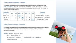 Distintos modos de expresar medidas