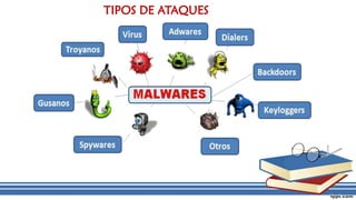 DISTINTOS TIPOS DE ATAQUE Y AMENAZAS A LOS SISTEMAS - copia.pdf