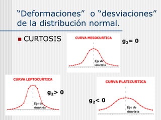“Deformaciones” o “desviaciones”
de la distribución normal.
 CURTOSIS g2= 0
g2> 0
g2< 0
 