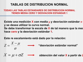 TABLAS DE DISTRIBUCION NORMAL
TODAS LAS TABLAS ESTANDARES DE DISTRIBUCION NORMAL
TIENEN MEDIA CERO Y DESVIACION ESTANDAR 1
Existe una medición X con media m y desviación estándar s
y se desea utilizar la curva normal.
Se debe transformar la escala de X de tal manera que la med
hace cero y la desviación estándar 1.
Este re escalamiento está dado por la relación:
“desviación estándar normal”
obtención del valor X a partir de Z
s
m


X
Z
Z
X s
m +

 