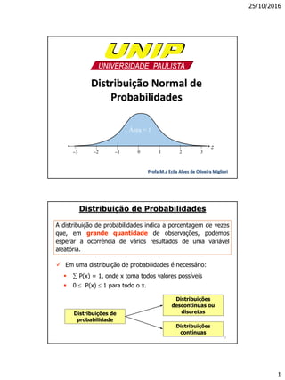 25/10/2016
1
Distribuição Normal de
Probabilidades
1Profa.M.a Ecila Alves de Oliveira Migliori
3 12 1 0 2 3
z
Área = 1
2
Distribuição de Probabilidades
A distribuição de probabilidades indica a porcentagem de vezes
que, em grande quantidade de observações, podemos
esperar a ocorrência de vários resultados de uma variável
aleatória.
 Em uma distribuição de probabilidades é necessário:
  P(x) = 1, onde x toma todos valores possíveis
 0  P(x)  1 para todo o x.
Distribuições de
probabilidade
Distribuições
descontínuas ou
discretas
Distribuições
contínuas
 