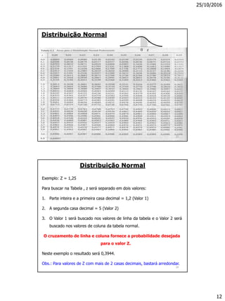25/10/2016
12
Distribuição Normal
0 z
23
Distribuição Normal
Exemplo: Z = 1,25
Para buscar na Tabela , z será separado em dois valores:
1. Parte inteira e a primeira casa decimal = 1,2 (Valor 1)
2. A segunda casa decimal = 5 (Valor 2)
3. O Valor 1 será buscado nos valores de linha da tabela e o Valor 2 será
buscado nos valores de coluna da tabela normal.
O cruzamento de linha e coluna fornece a probabilidade desejada
para o valor Z.
Neste exemplo o resultado será 0,3944.
Obs.: Para valores de Z com mais de 2 casas decimais, bastará arredondar.
24
 