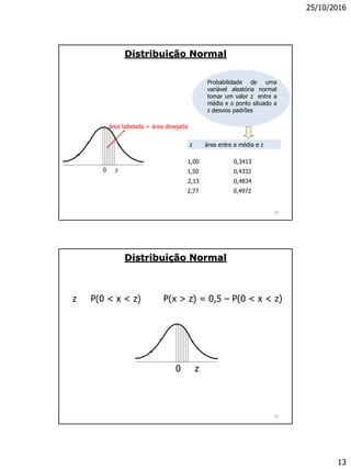 25/10/2016
13
Distribuição Normal
25
Probabilidade de uma
variável aleatória normal
tomar um valor z entre a
média e o ponto situado a
z desvios padrões
z área entre a média e z
1,00 0,3413
1,50 0,4332
2,13 0,4834
2,77 0,4972
área tabelada = área desejada
0 z
Distribuição Normal
26
z P(0 < x < z) P(x > z) = 0,5 – P(0 < x < z)
0 z
 