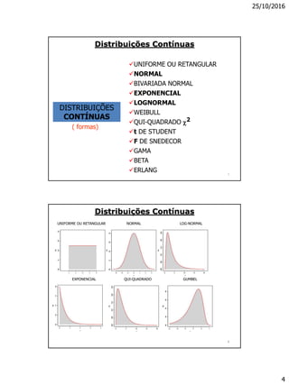 25/10/2016
4
7
Distribuições Contínuas
DISTRIBUIÇÕES
CONTÍNUAS
UNIFORME OU RETANGULAR
NORMAL
BIVARIADA NORMAL
EXPONENCIAL
LOGNORMAL
WEIBULL
QUI-QUADRADO 2
t DE STUDENT
F DE SNEDECOR
GAMA
BETA
ERLANG
( formas)
8
Distribuições Contínuas
UNIFORME OU RETANGULAR NORMAL LOG-NORMAL
EXPONENCIAL QUI-QUADRADO GUMBEL
 