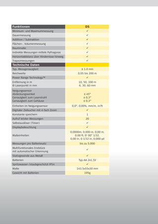 Funktionen D5 
Minimum- und Maximummessung  
Dauermessung  
Addition / Subtraktion  
Flächen-, Volumenmessung  
Raummaße  
Indirekte Messungen mittels Pythagoras  
Horizontaldistanz über Hindernisse hinweg  
Trapezmessungen  
Technische Daten 
Typ. Messgenauigkeit ± 1.0 mm 
Reichweite 0,05 bis 200 m 
Power Range Technology™  
Entfernung in m 
10, 50, 100 m 
Ø Laserpunkt in mm 
6, 30, 60 mm 
Neigungssensor 
Abdeckungswinkel 
Genauigkeit zum Laserstrahl 
Genauigkeit zum Gehäuse 
± 45° 
± 0,3° 
± 0,3° 
Einheiten im Neigungssensor 0,0°, 0,00%, mm/m, in/ft 
Digitaler Zielsucher mit 4-fach Zoom  
Konstante speichern 1 
Aufruf letzter Messungen 20 
Selbstauslöser (Timer)  
Displaybeleuchtung  
Maßeinheiten 
0,0000m, 0,000 m, 0,00 m, 
0,00 ft, 0' 00" 1/32, 
0,00 in, 0 1/32 in, 0,000 yd 
Messungen pro Batteriesatz bis zu 5.000 
Multifunktionales Endstück 
 
mit automatischer Erkennung 
Stativgewinde aus Metall  
Batterien Typ AA 2x1,5V 
Spritzwasser-/staubgeschützt IP54  
Maße 143,5x55x30 mm 
Gewicht mit Batterien 195g 
 