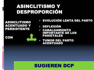 ASINCLITISMO Y
DESPROPORCIÓN
 ASINCLITISMO
ACENTUADO Y
PERSISTENTE
 CON
 EVOLUCIÓN LENTA DEL PARTO
 DEFLEXIÓN
 CABALGAMIENTO
IMPORTANTE DE LOS
PARIETALES
 TUMOR DEL PARTO
ACENTUADO
SUGIEREN DCP
 