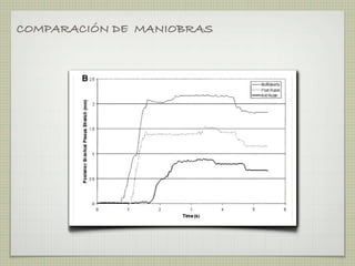 COMPARACIÓN DE MANIOBRAS
 