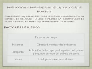 PREDICCIÓN Y PREVENCIÓN DE LA DISTOCIA DE
                 HOMBOS
CLARAMENTE HAY VARIOS FACTORES DE RIESGO VINCULADOS CON LA
DISTOCIA DE HOMBROS, HA SIDO IMPOSIBLE LA IDENTIFICACIÓN DE
CASOS INDIVIDUALES ANTES QUE SE PRESENTE EL TRASTORNO

FACTORES DE RIESGO


                       Factores de riesgo

     Maternos           Obesidad, multiparidad y diabetes
                  Aplicación de forceps, prolongación de l primer
     Intraparto
                      y segundo periodo del trabajo de parto.
      Fetales             Edad gestacional, peso al nacer.
 