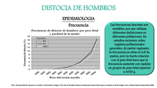 DISTOCIA DE HOMBROS
EPIDEMIOLOGIA
Frecuencia
Iffy L, Brimacombe M, Apuzzio JJ, Varadi V, Portuondo N, Nagy B. The risk of shoulder distocia related permanent fetal injury in relation to birth weight. Euro J Obstet Gynecol Reprod Bio 2008
Las frecuencias descritas son
variables, por que utilizan
diferentes definiciones en
diferentes poblaciones. En
estudios recientes, sobre
registros poblacionales
generales, de partos vaginales,
la frecuencia se sitúa en 6,8 ‰
partos, pero la fuerte relación
con el peso fetal hace que la
frecuencia aumente con rapidez
en grupos de peso fetal superior
a 4000 g.
 