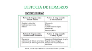DISTOCIA DE HOMBROS
Acker DB, Sanchs BP, Fiedman EA. Risk factors for shoulder dystocia. Obstet Gynecol 1965
FACTORES DE RIESGO
 