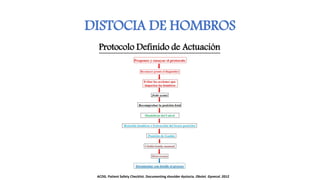 DISTOCIA DE HOMBROS
Protocolo Definido de Actuación
ACOG. Patient Safety Checklist. Documenting shoulder dystocia. Obstet. Gynecol. 2012
 