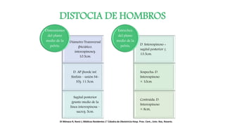 DISTOCIA DE HOMBROS
Diámetro Transversal
(biciático,
interespinoso):
10.5cm.
D. AP (borde inf.
Sínfisis – unión S4-
S5): 11.5cm.
Sagital posterior
(punto medio de la
línea interespinosa –
sacro): 5cm.
Dimensiones
del plano
medio de la
pelvis: D. Interespinoso +
sagital posterior ≤
13.5cm.
Sospecha: D.
Interespinoso
< 10cm.
Contraída: D.
Interespinoso
< 8cm.
Estrechez
del plano
medio de la
pelvis:
Di Mónaco R, Renzi J, Médicos Residentes 1° Cátedra de Obstetricia Hosp. Prov. Cent., Univ. Nac, Rosario.
 