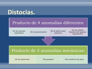 Distocias.
Producto de 3 anomalías mecánicas:
De las potencias Del pasajero Del conducto de paso
Producto de 4 anomalías diferentes:
De las fuerzas
expulsivas
De la presentación
De la pelvis ósea
materna
De los tejidos
blandos del aparato
reproductor
 
