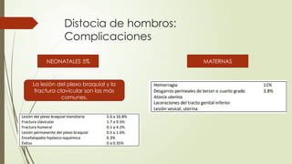 Distocia de hombros:
Complicaciones
NEONATALES 5% MATERNAS
La lesión del plexo braquial y la
fractura clavicular son las más
comunes.
 