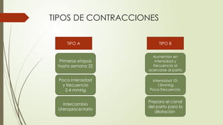 TIPOS DE CONTRACCIONES
TIPO A TIPO B
Primeras etapas
hasta semana 32
Poca intensidad
y frecuencia
2-4 mmHg
Intercambio
Uteroplacentario
Aumentan en
intensidad y
frecuencia al
acercarse al parto
Prepara el canal
del parto para la
dilatación
Intensidad 10-
15mmhg
Poca frecuencia
 