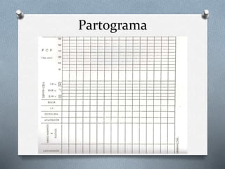 Partograma 
 