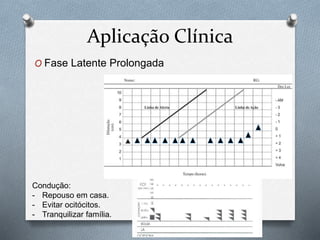 Aplicação Clínica 
O Fase Latente Prolongada 
Condução: 
- Repouso em casa. 
- Evitar ocitócitos. 
- Tranquilizar família. 
 