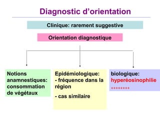 Diagnostic d’orientation
             Clinique: rarement suggestive

                 Orientation diagnostique




Notions            Epidémiologique:      biologique:
anamnestiques:     - fréquence dans la   hyperéosinophilie
consommation       région                ++++++++
de végétaux
                   - cas similaire
 