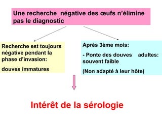 Une recherche négative des œufs n’élimine
    pas le diagnostic


Recherche est toujours   Après 3ème mois:
négative pendant la      - Ponte des douves   adultes:
phase d’invasion:        souvent faible
douves immatures         (Non adapté à leur hôte)




          Intérêt de la sérologie
 