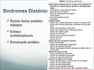 Permite limitar probables 
etiologías 
Enfoque 
multidisciplinario 
Reevaluación periódica 
 