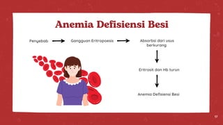 Diskusi Topik Anemia oleh Universitas Pelita Harapan | PDF