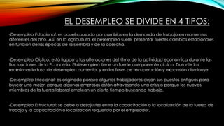 EL DESEMPLEO SE DIVIDE EN 4 TIPOS:
-Desempleo Estacional: es aquel causado por cambios en la demanda de trabajo en momentos
diferentes del año. Así, en la agricultura, el desempleo suele presentar fuertes cambios estacionales
en función de las épocas de la siembra y de la cosecha.
-Desempleo Cíclico: está ligado a las alteraciones del ritmo de la actividad económica durante las
fluctuaciones de la Economía. El desempleo tiene un fuerte componente cíclico. Durante las
recesiones la tasa de desempleo aumenta, y en las fases de recuperación y expansión disminuye.
-Desempleo Friccional: es originado porque algunos trabajadores dejan sus puestos antiguos para
buscar uno mejor, porque algunas empresas están atravesando una crisis o porque los nuevos
miembros de la fuerza laboral emplean un cierto tiempo buscando trabajo.
-Desempleo Estructural: se debe a desajustes entre la capacitación o la localización de la fuerza de
trabajo y la capacitación o localización requerida por el empleador.
 