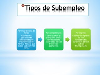 *Tipos de Subempleo
Por insuficiencia de
horas
Cuando una
persona esta
subocupada por
insuficiencua de
horas y declara que
desea trabajar mas
horas.
Por competencias
Se da cuando el
trabajador piensa
que esta sobre
cualificado para el
trabajo de
dsempeña.
Por ingresos
Cuando los ingresos
no son
considerados
suficientes para el
trabajo
desempeñado.
 
