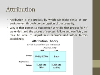 Distortion in perception in organisational behaviour | PPTX