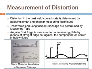 distortioninwelding-160222114101 (1).pdf