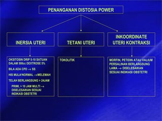 INERSIA UTERI TETANI UTERI
INKOORDINATE
UTERI KONTRAKSI
OKSITOSIN DRIP 5-10 SATUAN
DALAM 500cc DEXTROSE 5%
BILA ADA CPD → SS
HIS MULA2
NORMAL →MELEMAH
TELAH BERLANGSUNG > 24JAM
PRIMI, > 10 JAM MULTI →
DISELESAIKAN SESUAI
INDIKASI OBSTETRI
TOKOLITIK MORFIN, PETIDIN ATAU VALIUM
PERSALINAN BERLANGSUNG
LAMA → DISELESAIKAN
SESUAI INDIKASI OBSTETRI
PENANGANAN DISTOSIA POWER
 