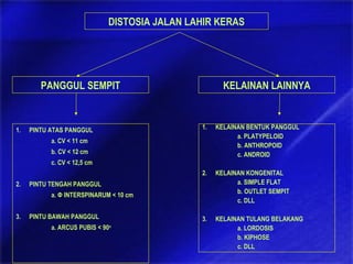 1. PINTU ATAS PANGGUL
a. CV < 11 cm
b. CV < 12 cm
c. CV < 12,5 cm
2. PINTU TENGAH PANGGUL
a. Ф INTERSPINARUM < 10 cm
3. PINTU BAWAH PANGGUL
a. ARCUS PUBIS < 90o
DISTOSIA JALAN LAHIR KERAS
KELAINAN LAINNYAPANGGUL SEMPIT
1. KELAINAN BENTUK PANGGUL
a. PLATYPELOID
b. ANTHROPOID
c. ANDROID
2. KELAINAN KONGENITAL
a. SIMPLE FLAT
b. OUTLET SEMPIT
c. DLL
3. KELAINAN TULANG BELAKANG
a. LORDOSIS
b. KIPHOSE
c. DLL
 