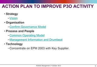 ACTION PLAN TO IMPROVE P3O ACTIVITY
• Strategy
–Vision
• Organisation
–Confirm Governance Model
• Process and People
–Common Operating Model
–Management Information and Drumbeat
• Technology
–Concentrate on EPM 2003 with Key Supplier.

Portfolio Management 1st October 2013

10

 