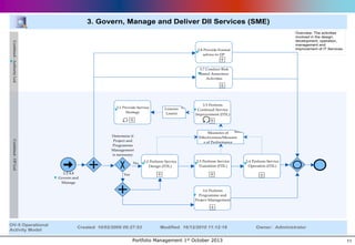 Portfolio Management 1st October 2013

11

 
