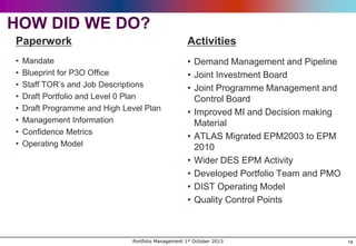 HOW DID WE DO?
Paperwork

Activities

•
•
•
•
•
•
•
•

• Demand Management and Pipeline
• Joint Investment Board
• Joint Programme Management and
Control Board
• Improved MI and Decision making
Material
• ATLAS Migrated EPM2003 to EPM
2010
• Wider DES EPM Activity
• Developed Portfolio Team and PMO
• DIST Operating Model
• Quality Control Points

Mandate
Blueprint for P3O Office
Staff TOR‟s and Job Descriptions
Draft Portfolio and Level 0 Plan
Draft Programme and High Level Plan
Management Information
Confidence Metrics
Operating Model

Portfolio Management 1st October 2013

14

 