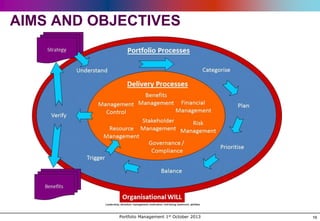 AIMS AND OBJECTIVES

Portfolio Management 1st October 2013

16

 
