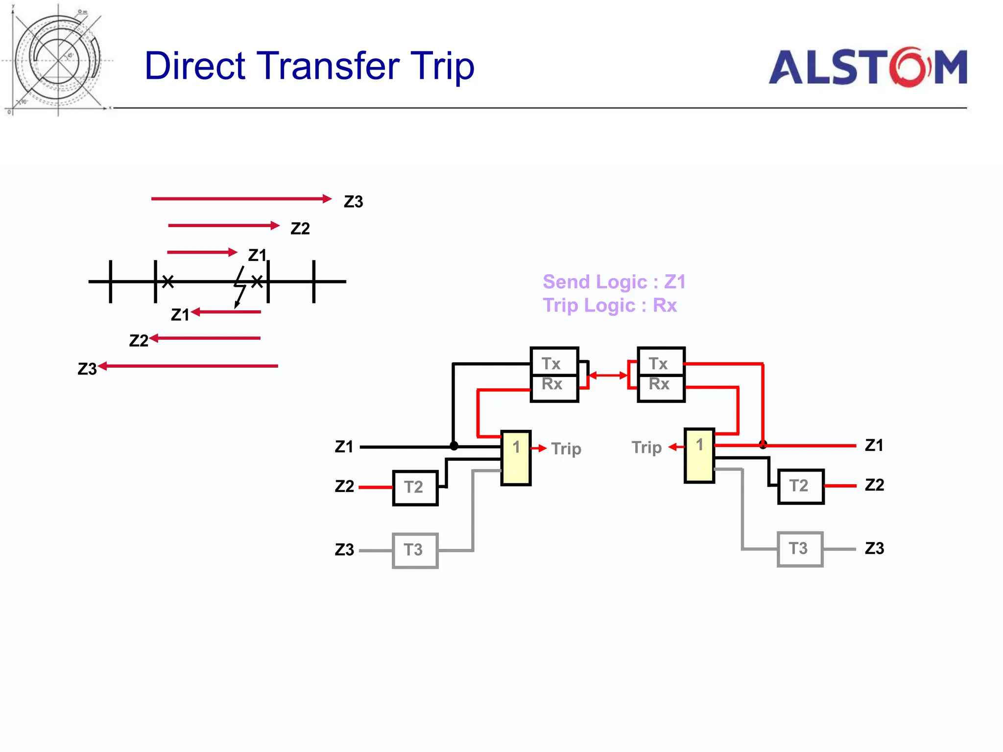 Distance Protection Various Reach Schemes.ppt